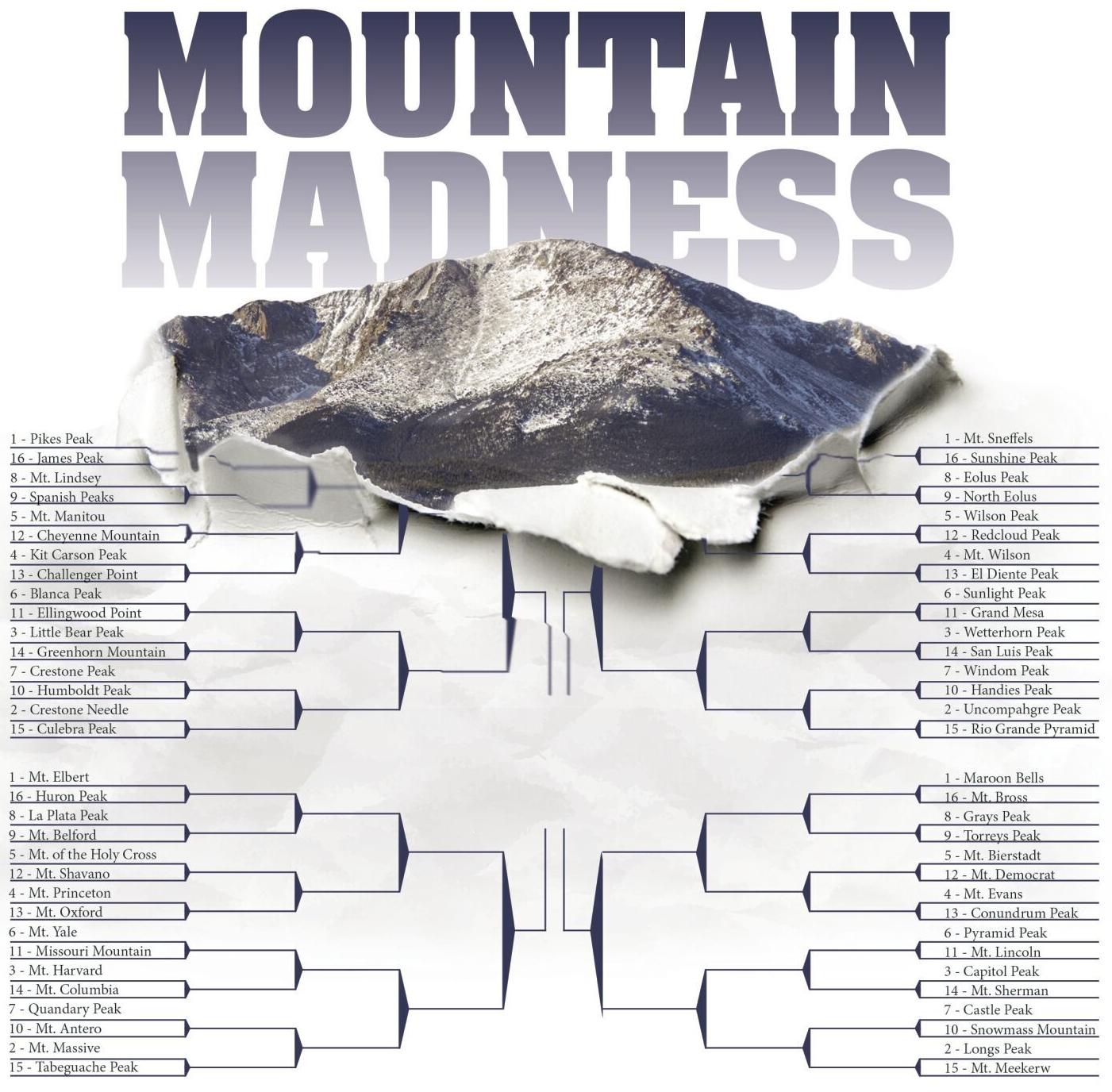 pikes peak brackets smaller.jpg (copy)